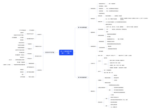 初一上册地理大纲(一至三章)思维导图