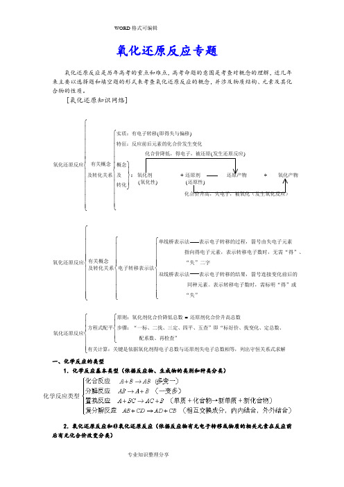 高考_氧化还原反应专题(精品)