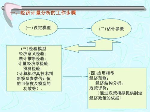 计量经济学Eeveiu案例分析