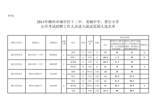 面试名单