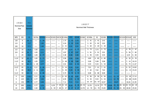 管道壁厚等级对照表