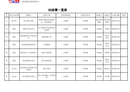 5S改善一览表