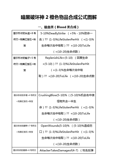 暗黑破坏神橙色物品合成公式图解