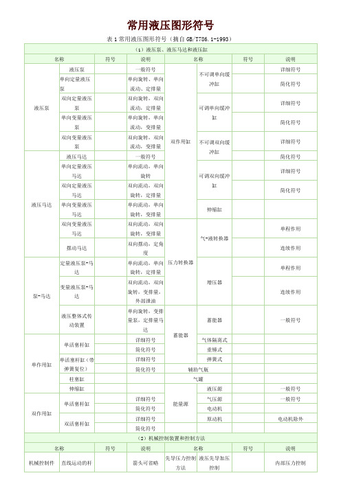 常用液压元件图形符号