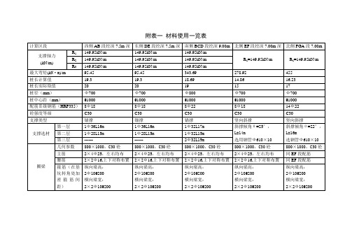 本科生毕业设计(论文)材料表格5433