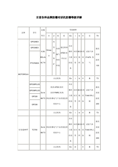 防爆对讲机防爆等级