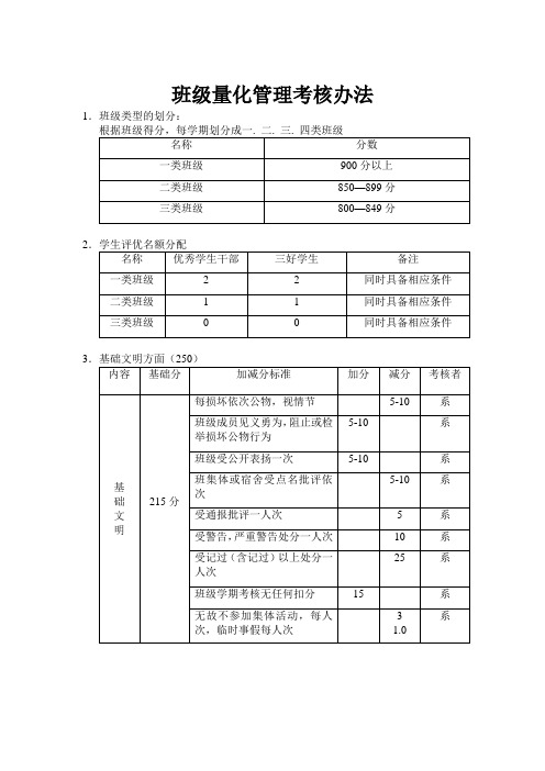 班级量化管理考核办法