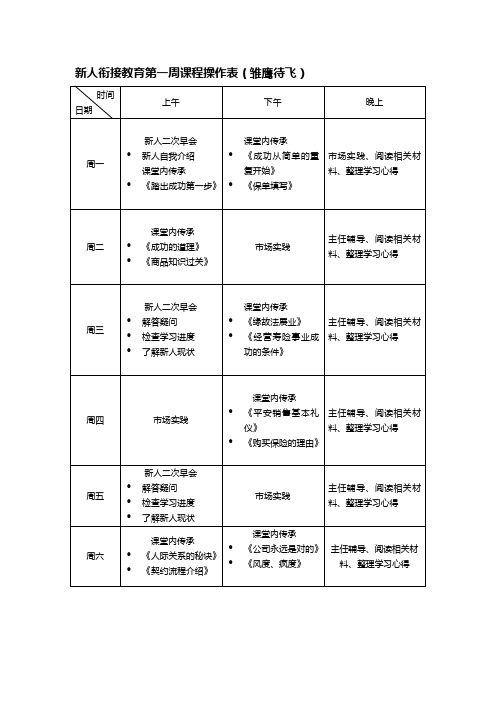 新人衔接教育第一周课程操作表