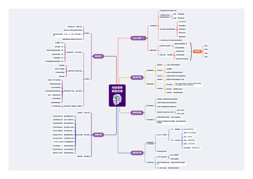 高中英语思维导图：阅读理解解题思路