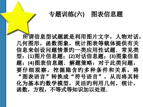 中考数学全套复习课件(共52)专题6省名师优质课赛课获奖课件市赛课一等奖课件