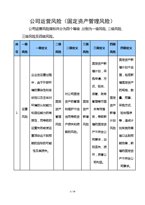 公司运营风险(固定资产管理风险)