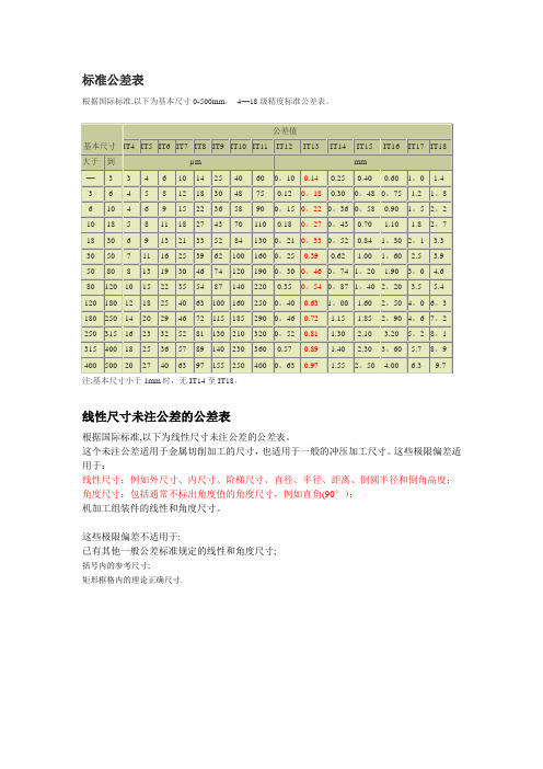 国家标准公差表44716