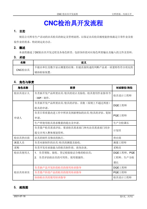 CNC检治具开发流程[模板]