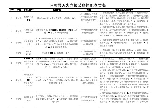 消防员灭火岗位装备性能参数表