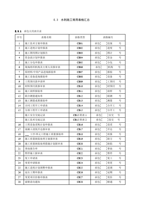 水利工程施工常用表格(CB)