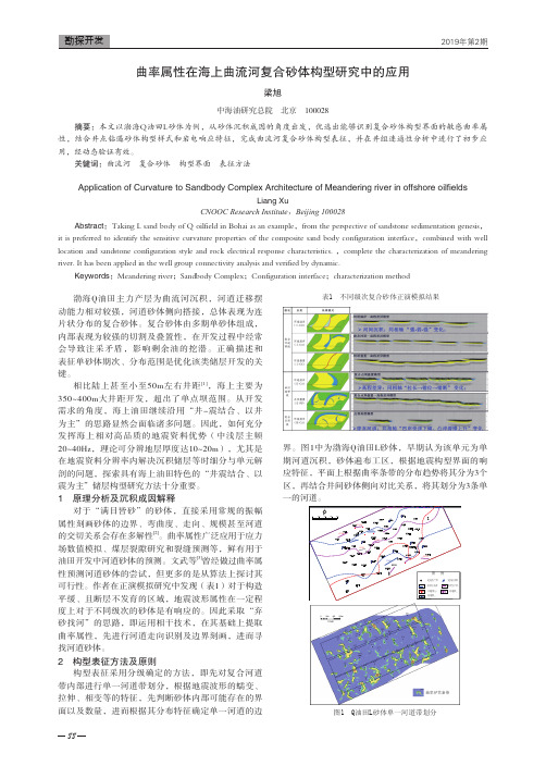 曲率属性在海上曲流河复合砂体构型研究中的应用