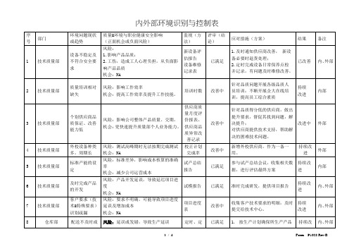 16949内外部环境识别与控制表