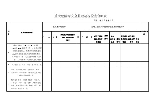 重大危险源安全监理巡视检查台帐表