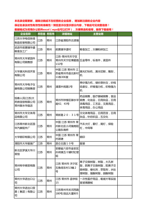 新版江苏省常州大华工商企业公司商家名录名单联系方式大全180家