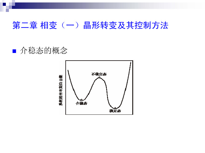 晶形的转变及控制方法