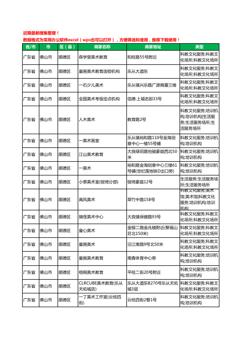 2020新版广东省佛山市顺德区美术机构工商企业公司商家名录名单黄页联系方式大全130家