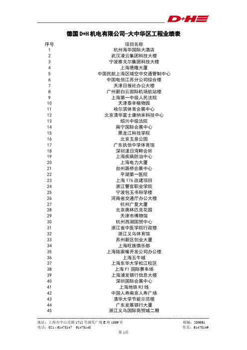 D+H工程业绩