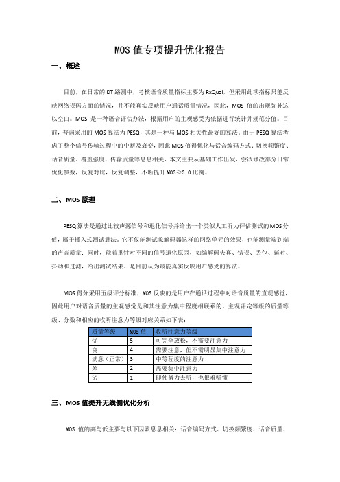 MOS值专项提升优化报告