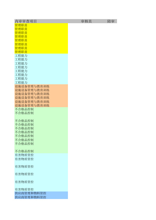 内部审核名单及分组计划