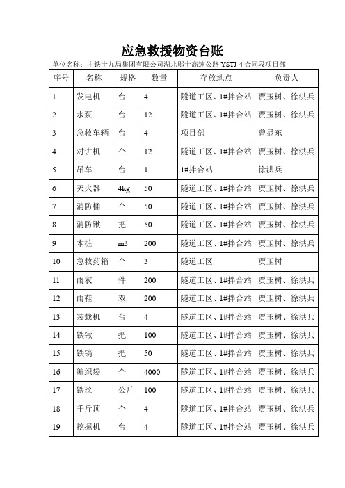 应急救援物资台账