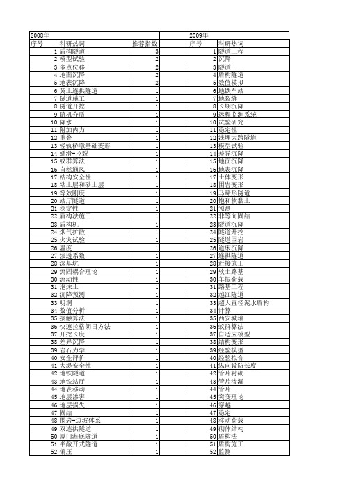 【国家自然科学基金】_隧道沉降_基金支持热词逐年推荐_【万方软件创新助手】_20140802