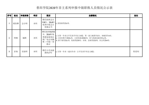 2020年非主系列申报中级职称人员情况公示表