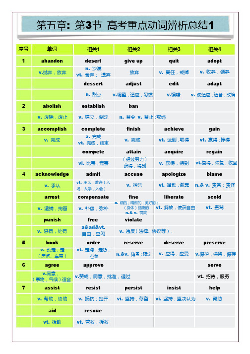 高考重点动词辨析总结