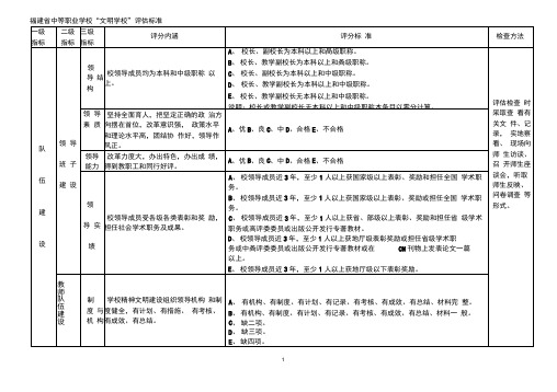 福建省中等职业学校文明学校评估标准.