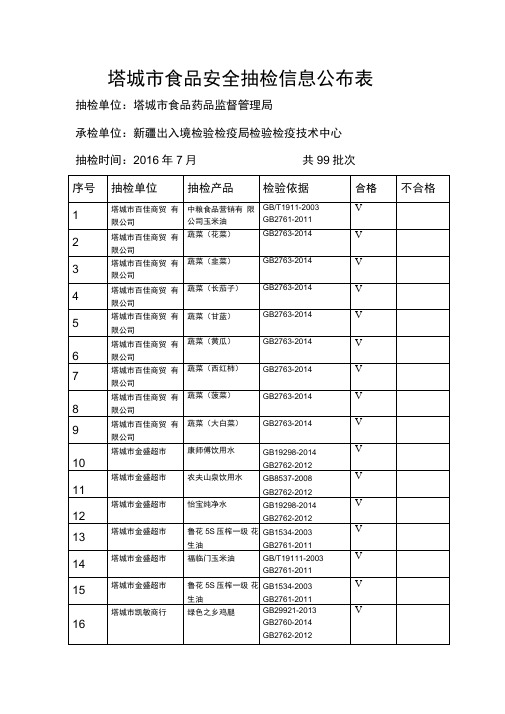 塔城市食品安全抽检信息公布表