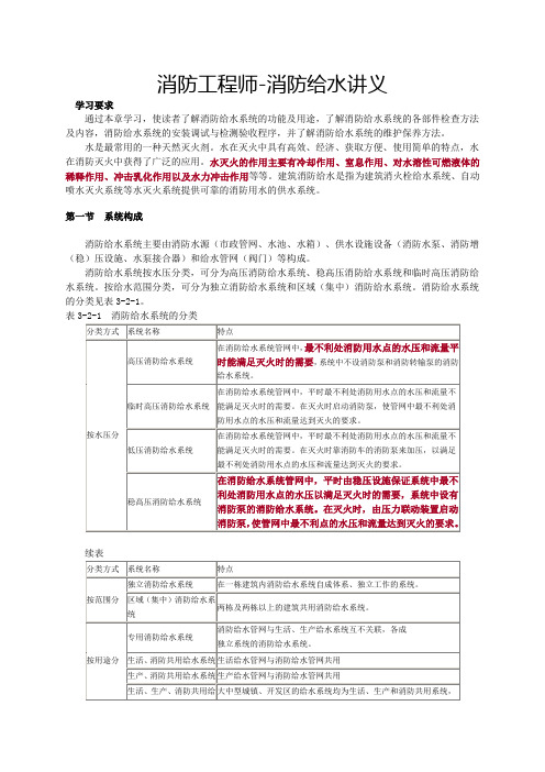 消防工程师-消防给水讲义