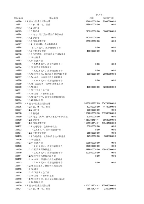 A3302-大中小企业贷款统计月报表