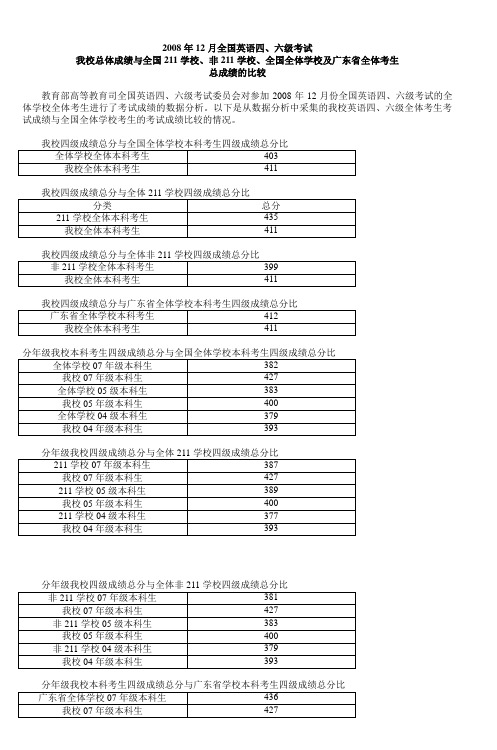 2008年12月全国英语四六级考试