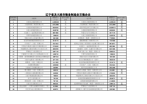 辽宁省及大连市装备制造业百强企业