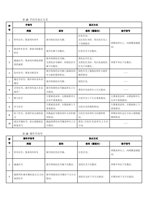 手信号显示及调车信号显示标准