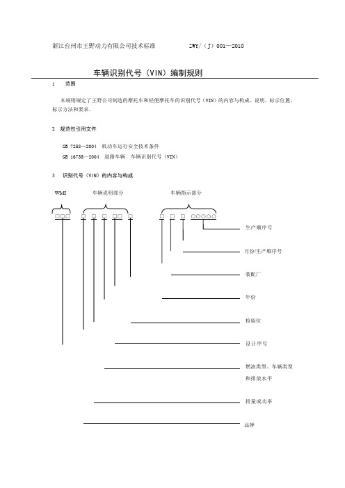 电动车出口车辆识别代号(VIN)编制规则