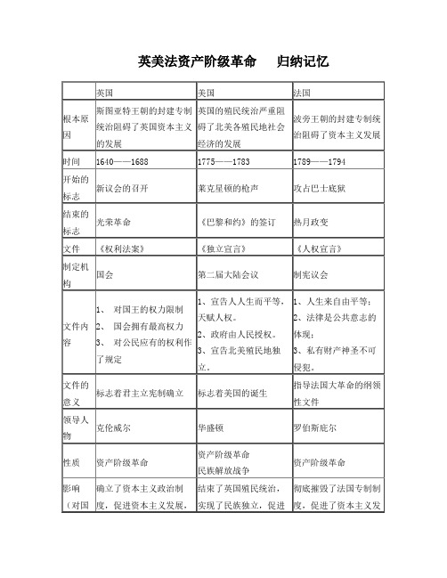 英法美三国资产阶级革命比较表格