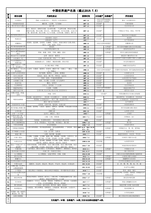 中国世界遗产名录(截止2019.07.05)