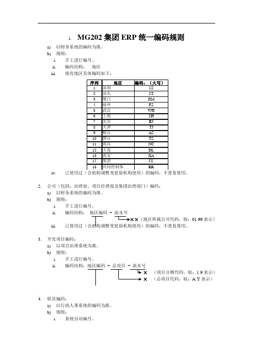 MG202集团ERP统一编码规则