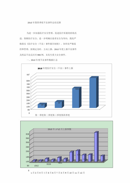 第四季度不良事件总结分析