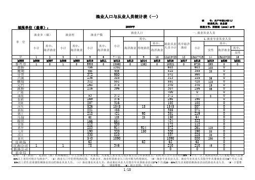 2009年渔业统计