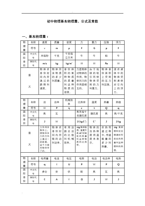 初中物理全部的单位换算及公式