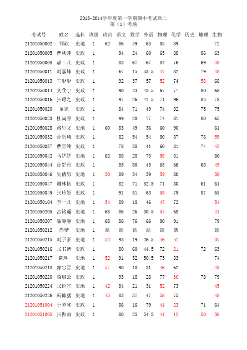 1314上中高二