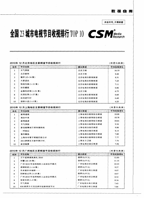 全国23城市电视节目收视排行TOP10