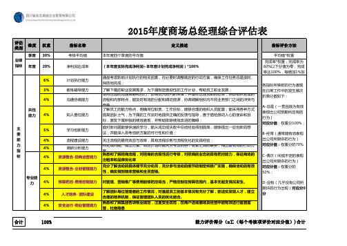 2015年绩效考核套表(商场总经理)
