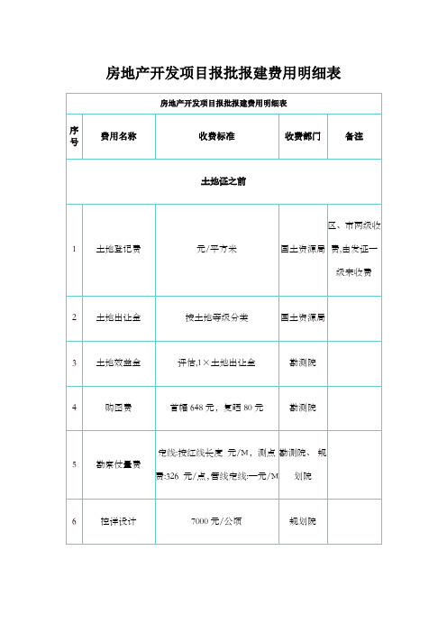 房地产开发项目报批报建费用明细表